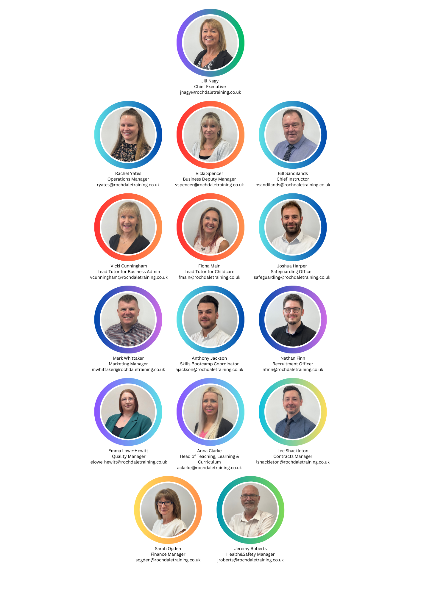 Key Contacts Information